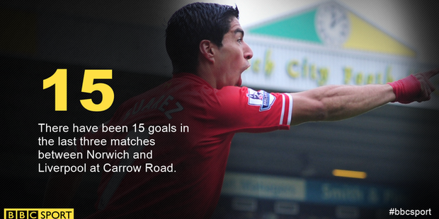 nbc sports commentator liverpool norwich nbc sports commentator liverpool norwich