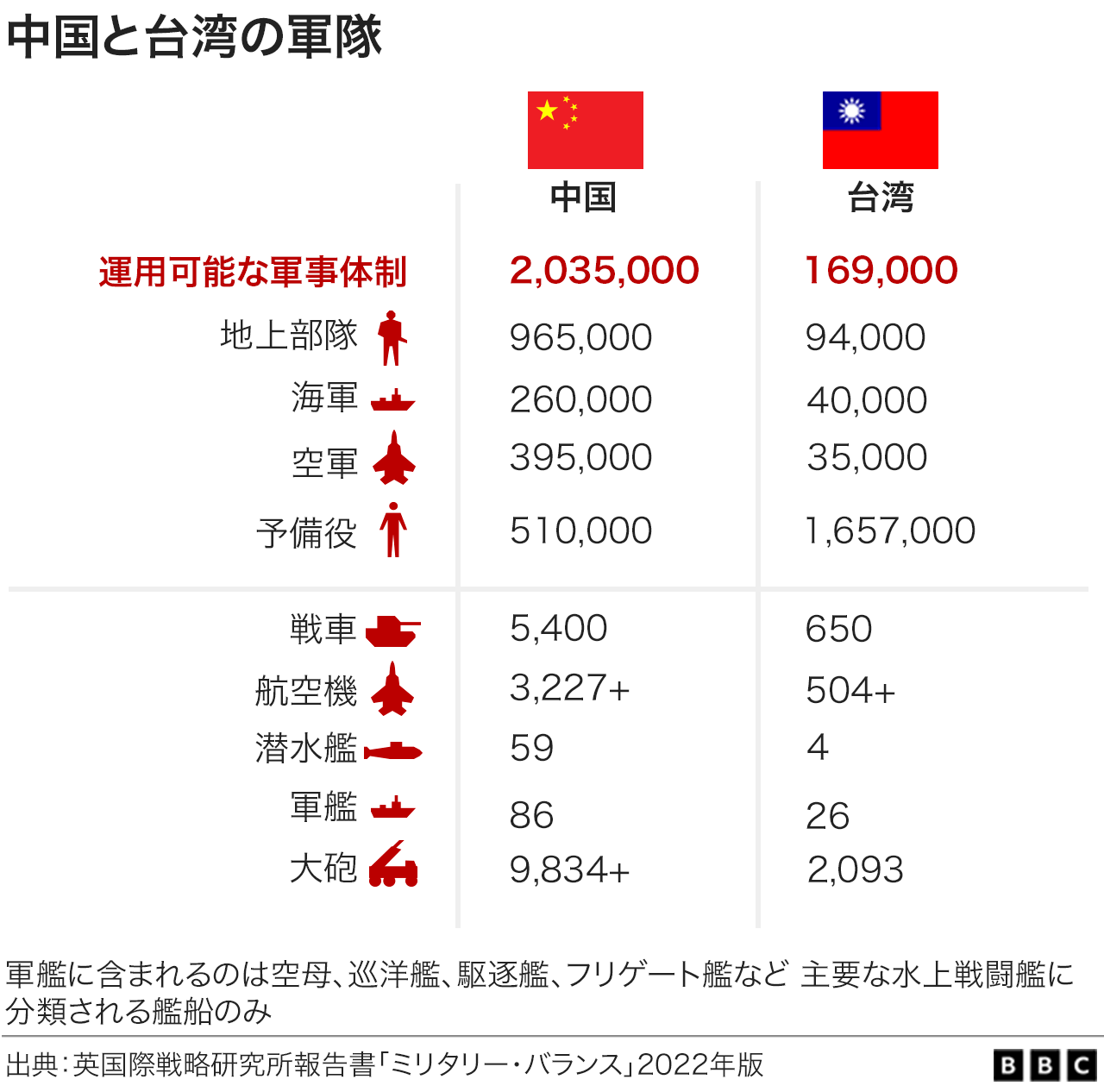 オファー 台湾その他の地域