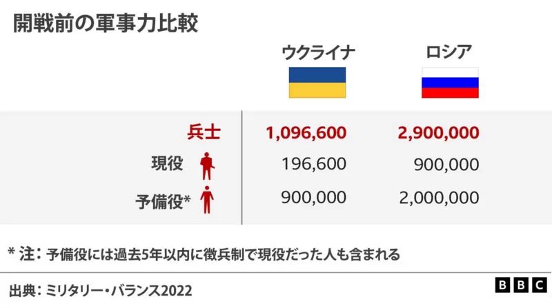 ロシアのプーチン大統領、予備役の部分的動員表明 「あらゆる手段」で