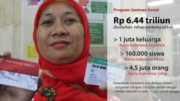 BPS: Pembangunan Indonesia membaik, tetapi Papua tetap terbawah