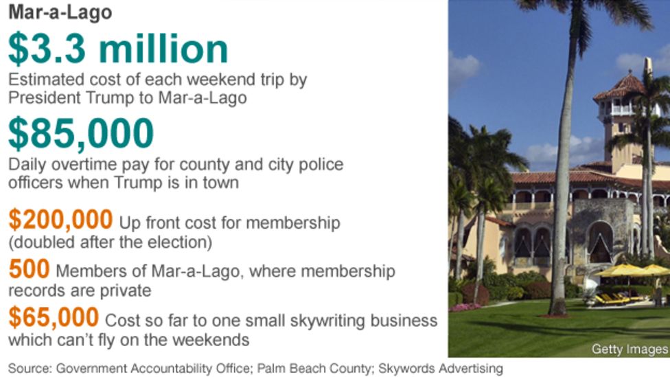 Mar-a-Lago