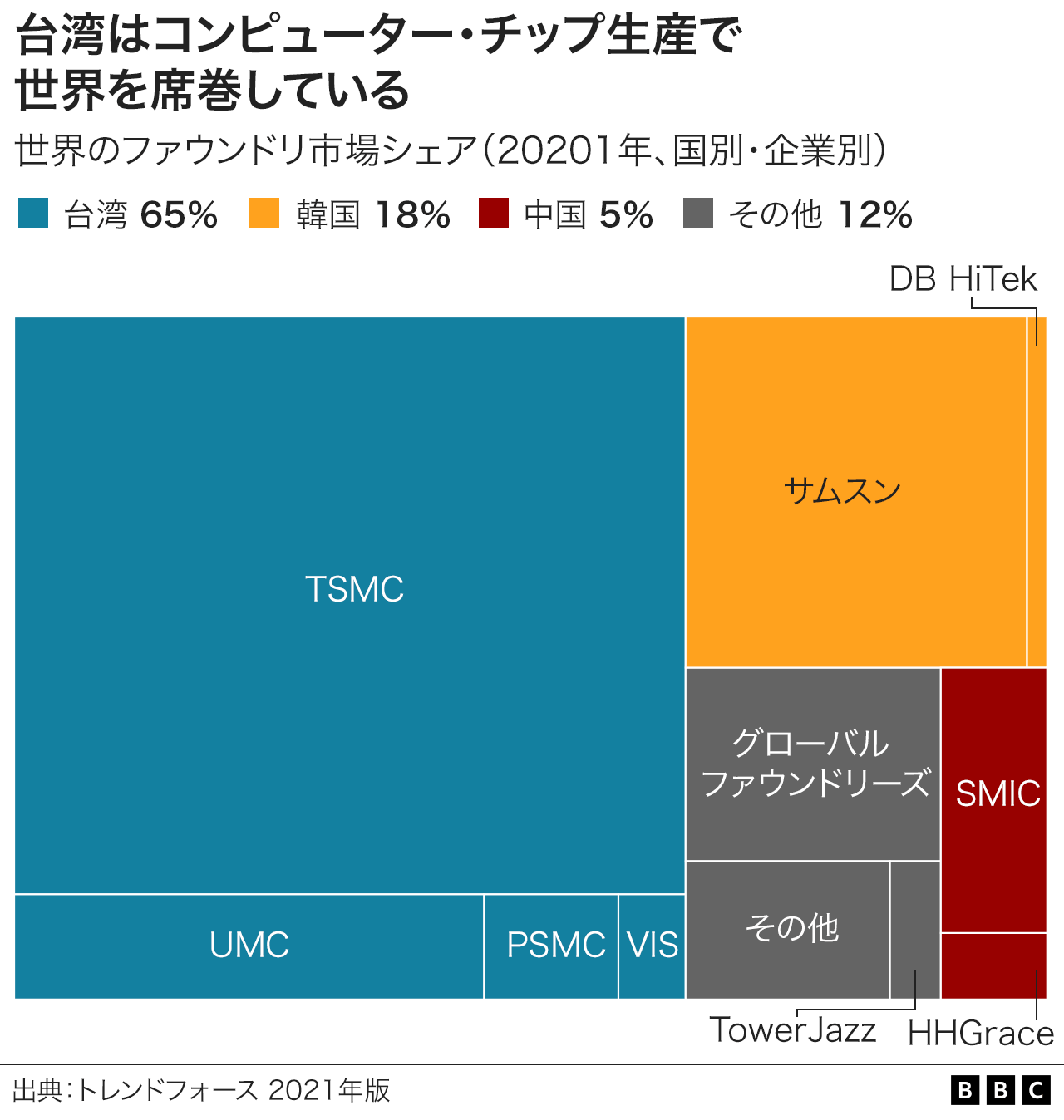 解説】 中国と台湾の関係、すごく分かりやすく説明 - BBCニュース