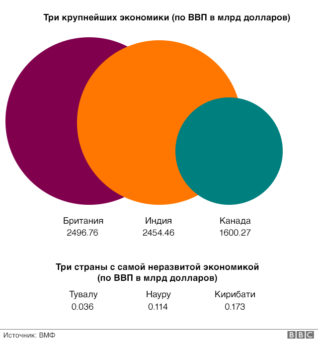 Содружество наций: семь фактов, о которых вы могли не знать