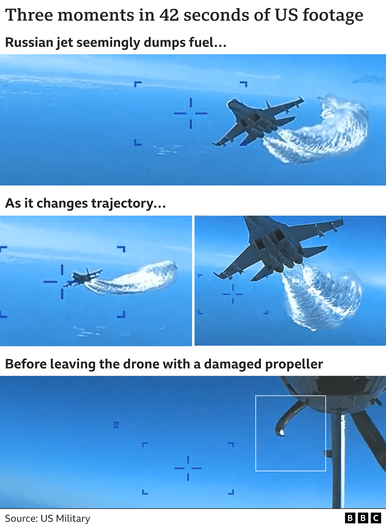 米軍、ロシア軍機と衝突の無人機動画を公開 燃料放出しながら