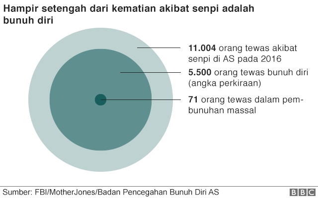 grafis, senjata api, as