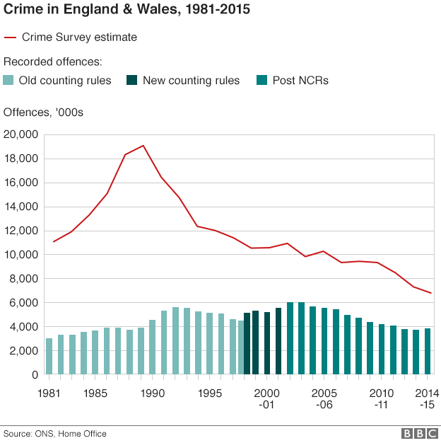 BBC News First knife crime rise in four years
