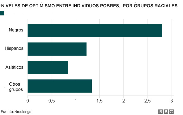 Tabla 1