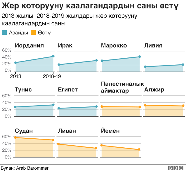 Араб матуралары Араб матуралары