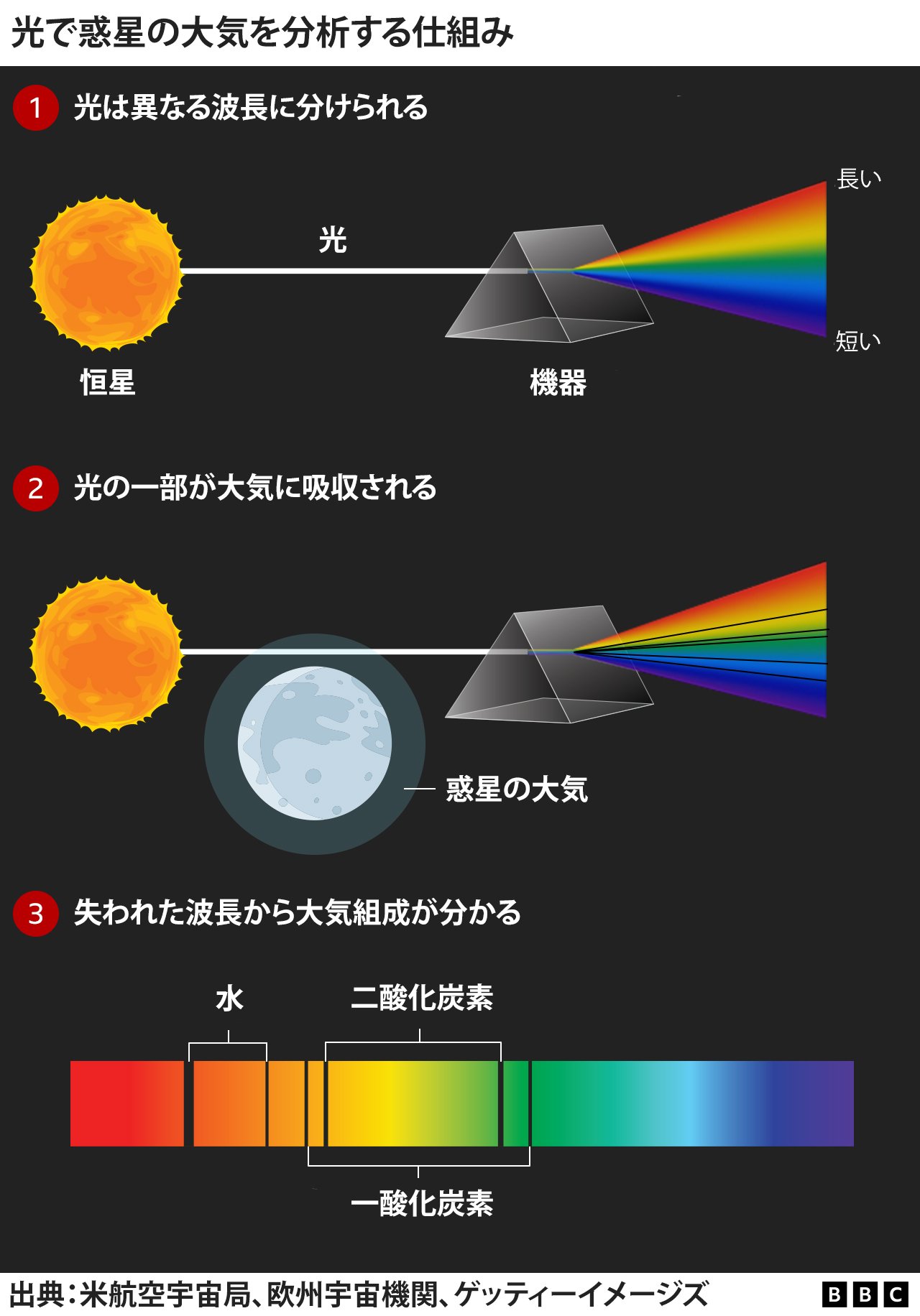 地球外生命体、「あと数年」で見つかると言われている理由は？ - BBC