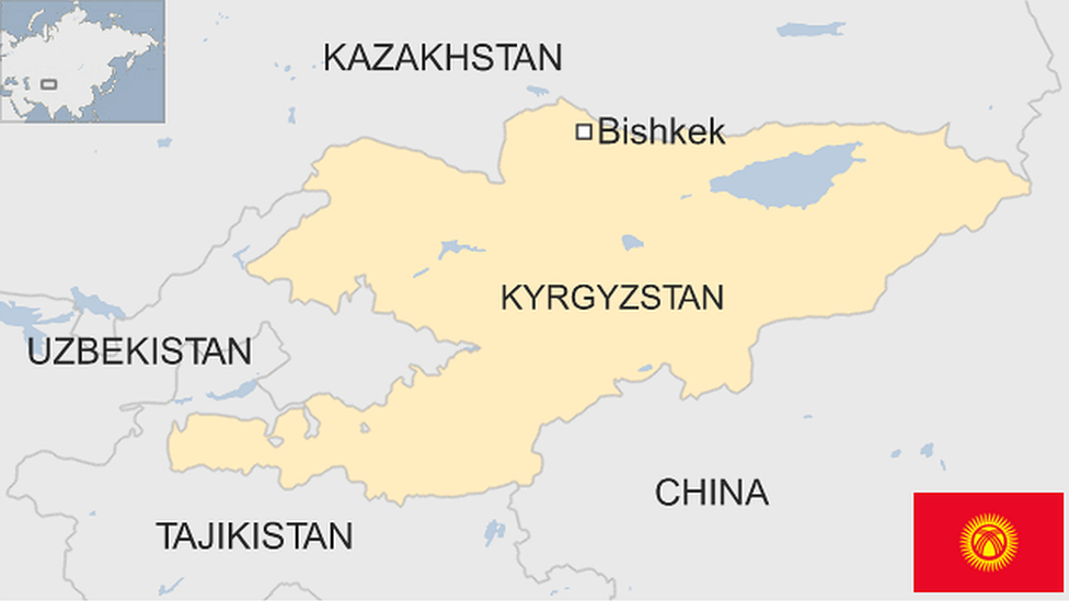 Kyrgyzstan country profile