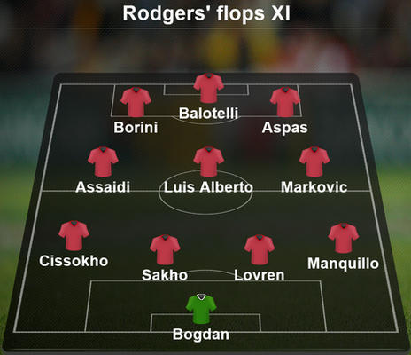 Liverpool XI