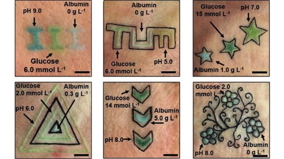 Татуировки Глюкозы
