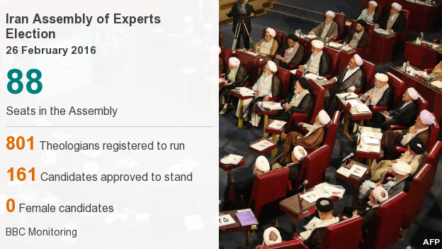 Moderates gain control of Iran parliament