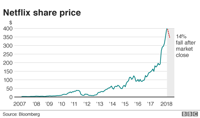 Netflix Stock Frankfurt