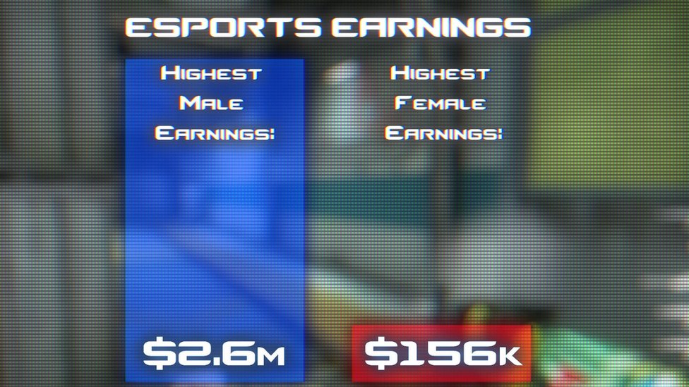 The difference in earnings for male and female players