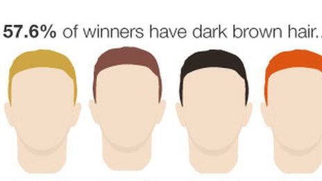 What makes 'perfect' Ballon d'Or winner?