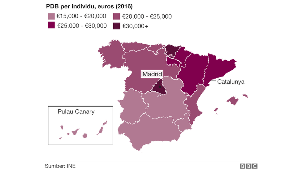Catalunya