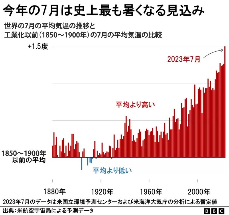気温の周期と人間の歴史（第1巻）温暖化すすむ日本列島 - メルカリ