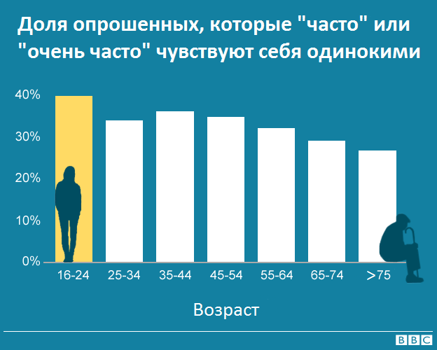 Как полюбить одино­чество: 5 советов