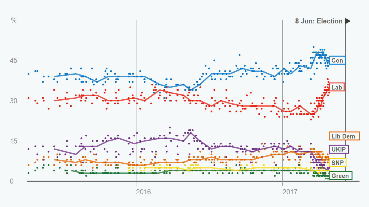 英総選挙】 英国人ではない人向けの解説 - BBCニュース