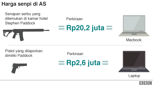 grafis, senjata api, as