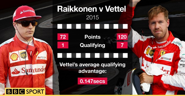 Kimi Raikkonen and Sebastian Vettel