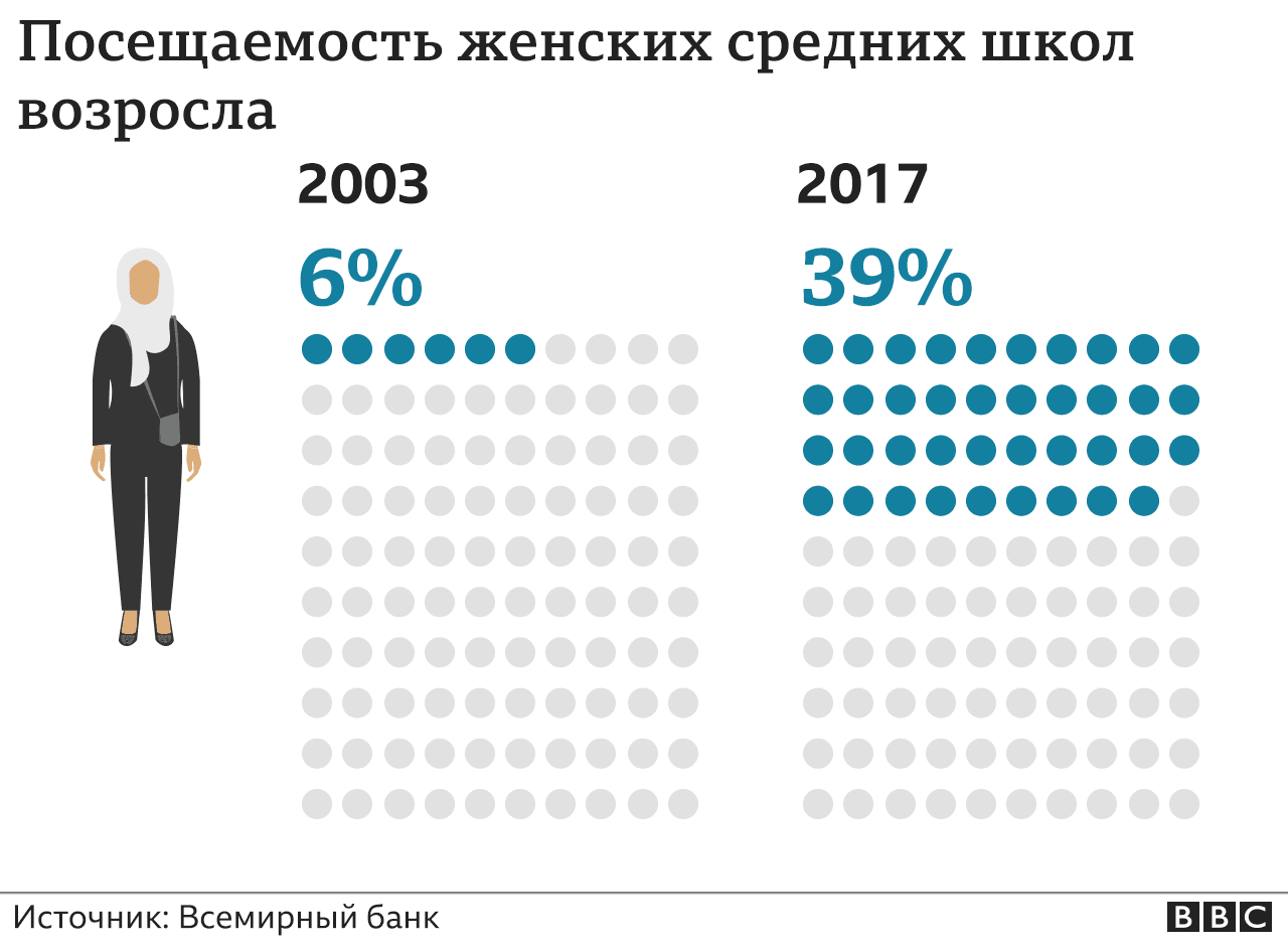 Нищета, отчаяние и ранние браки. Девочки в Афганистане мечтают о школе и  боятся будущего - BBC News Русская служба