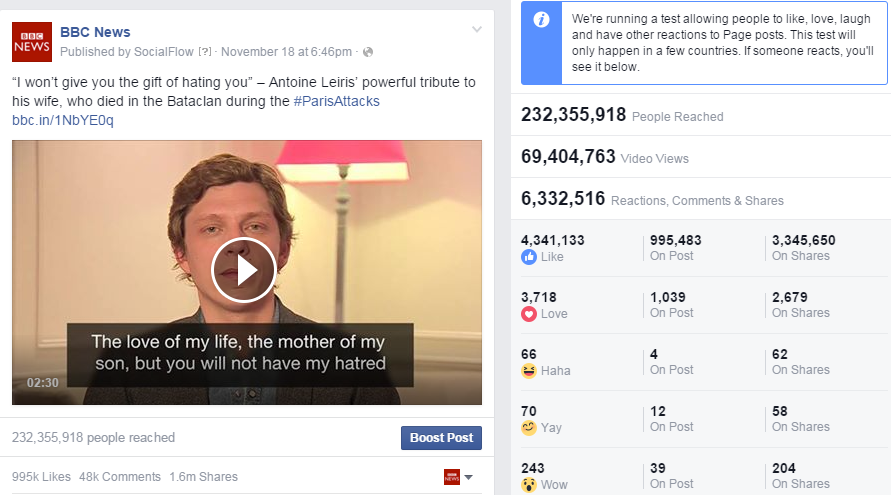 A Facebook screengrab showing a video and metrics