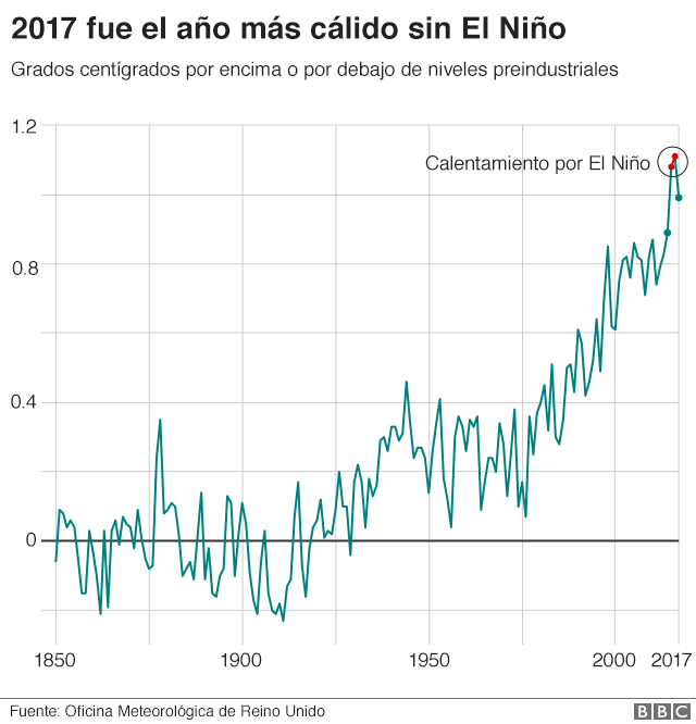 Gráfico