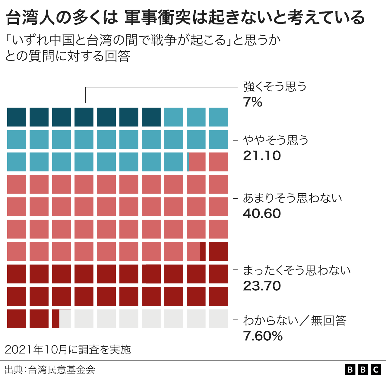 解説】 中国と台湾の関係、すごく分かりやすく説明 - BBCニュース