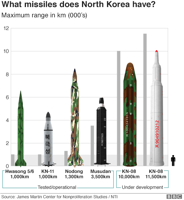 _95456382_missiles.jpg