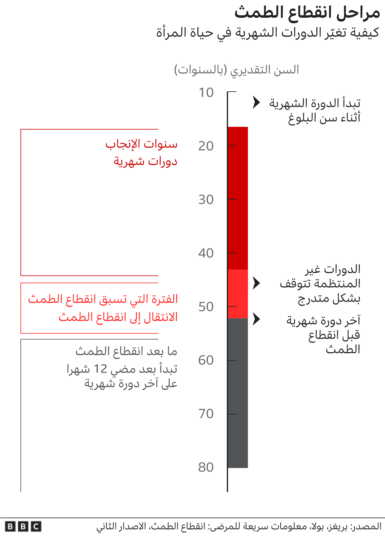 انقطاع الدورة وعودتها: فهم أعمق وتأثيره على حياتنا