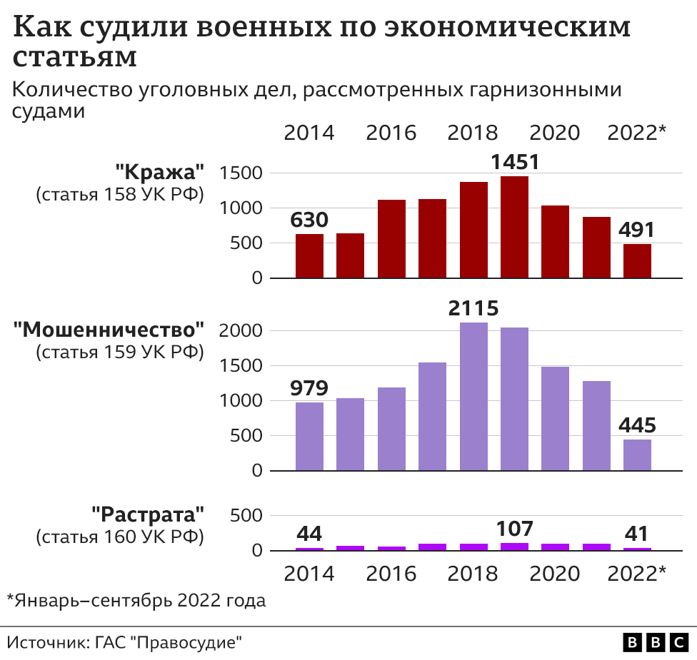 Вывозили на КАМАЗе