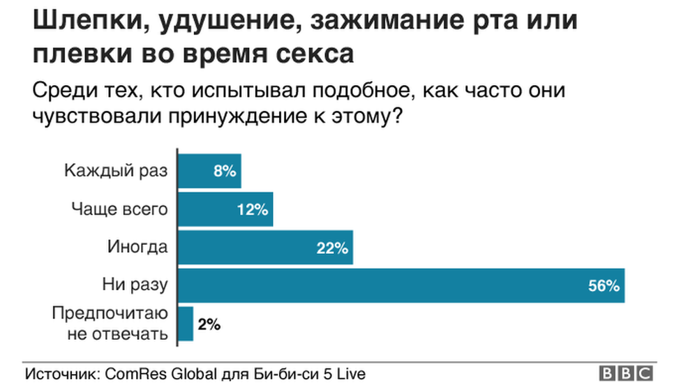 И пришла покусака