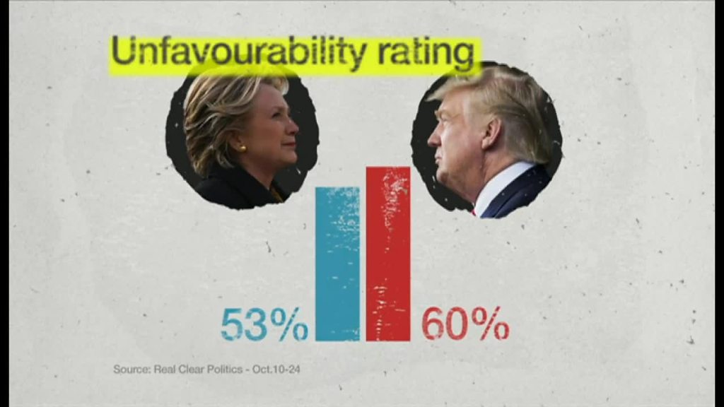 米大統領選2016】ドナルド・トランプ氏の勝ち方 なぜ劣勢州に 米大統領選2016】ドナルド・トランプ氏の勝ち方 なぜ劣勢州に