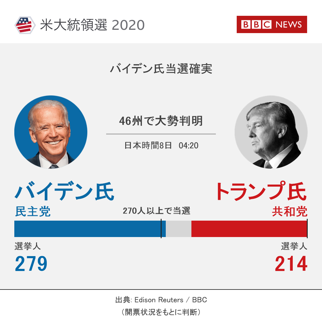 2020年 US大統領選挙 銀メダル トランプ・バイデン 米大統領選2020】 バイデン氏、勝利宣言 「分断でなく団結させる