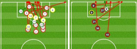 Liverpool had more shots than Manchester United