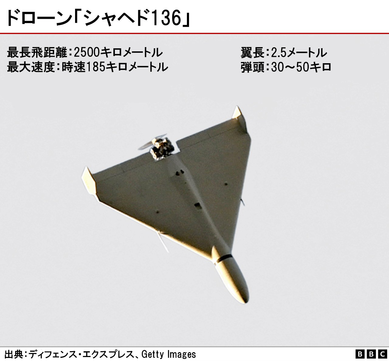 イラン戦争　イラン軍迷彩ステルス機ドローン合金製フィギュア イランによるロシアへの「神風ドローン」提供は国連決議違反＝米国務省