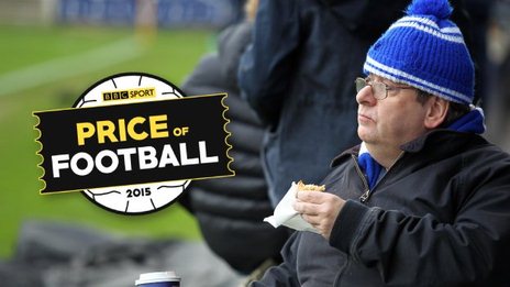 Price of Football revealed