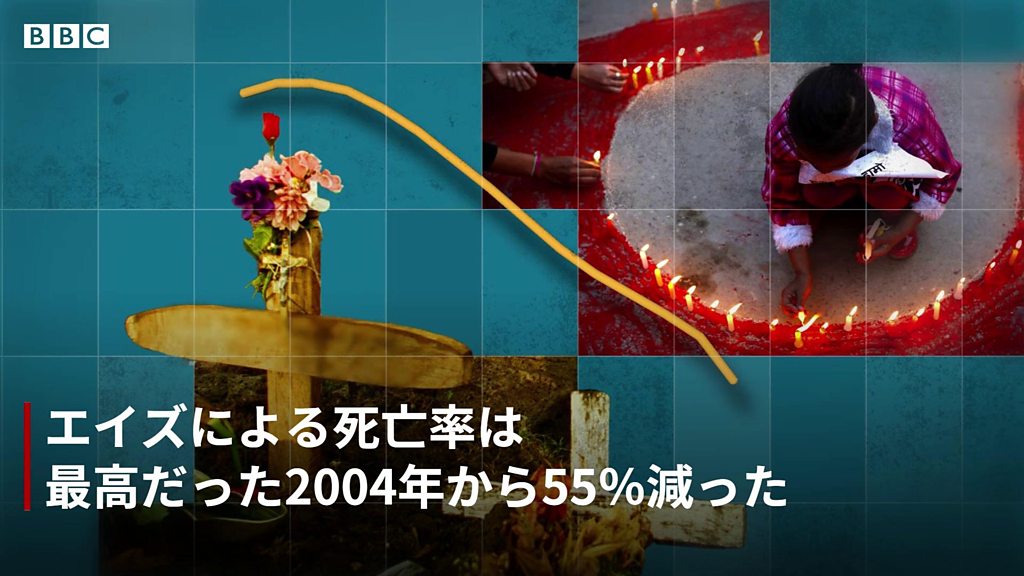 HIV感染者が治癒、女性では世界初か アメリカ - BBCニュース