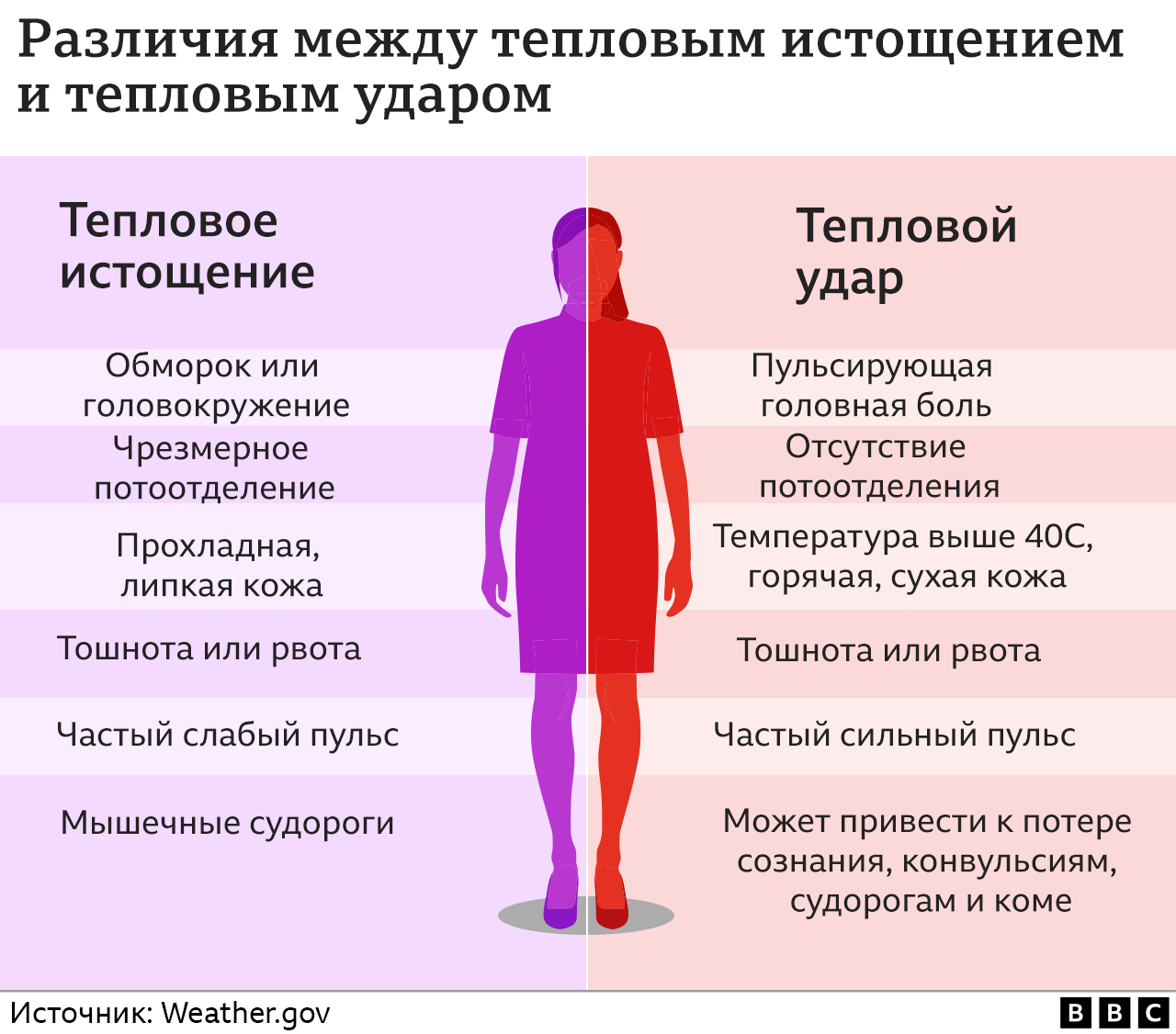 У ребенка температура 37