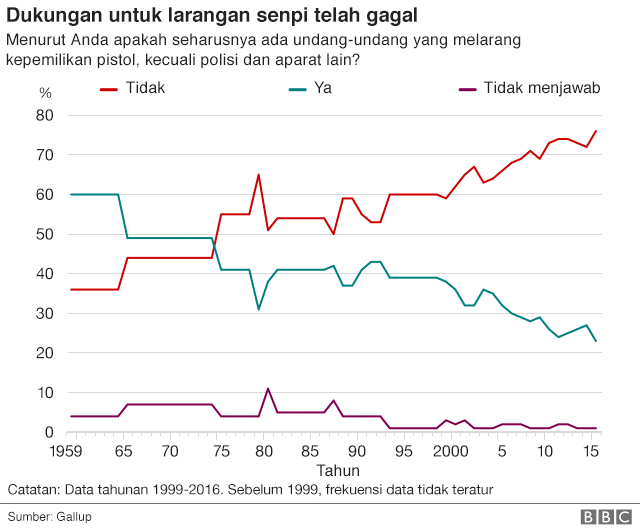 grafis, senjata api, as