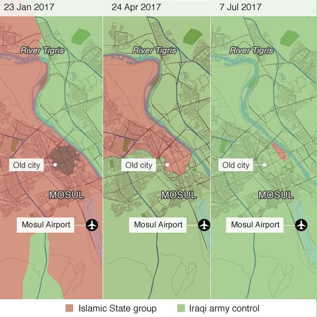 mosul