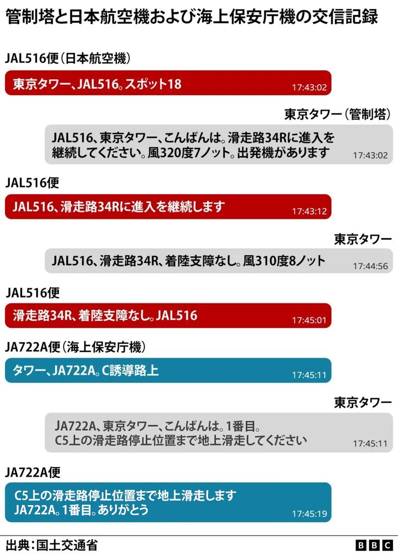 海拉爾事件概況　昭和11年3月29日事件　(当時の資料) 海拉爾事件概況 昭和11年3月29日事件 (当時の資料)