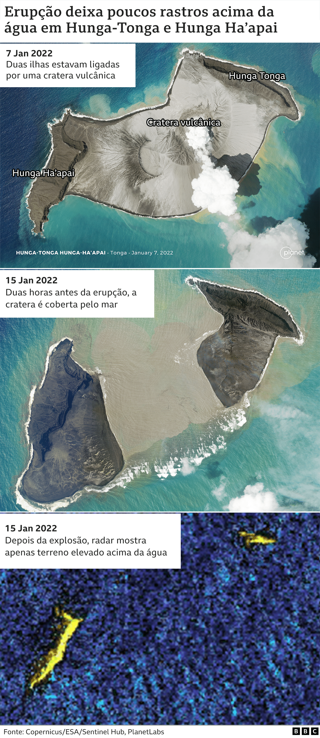 Tonga: como é um vulcão submarino e por que foi tão violenta a