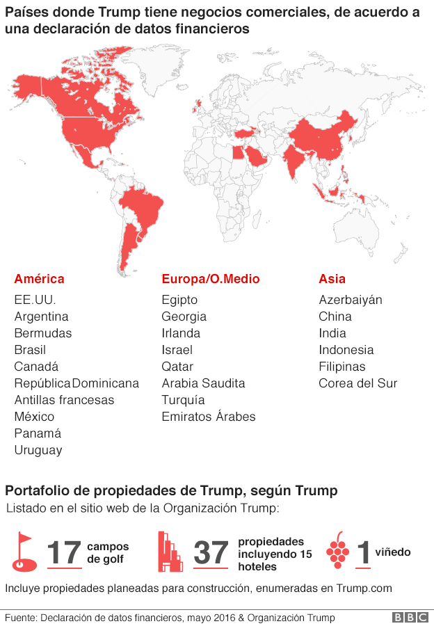 Mapa de los negocios de Trump en todo el mundo