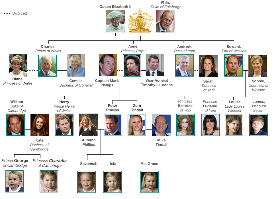 Royal Family tree BBC News