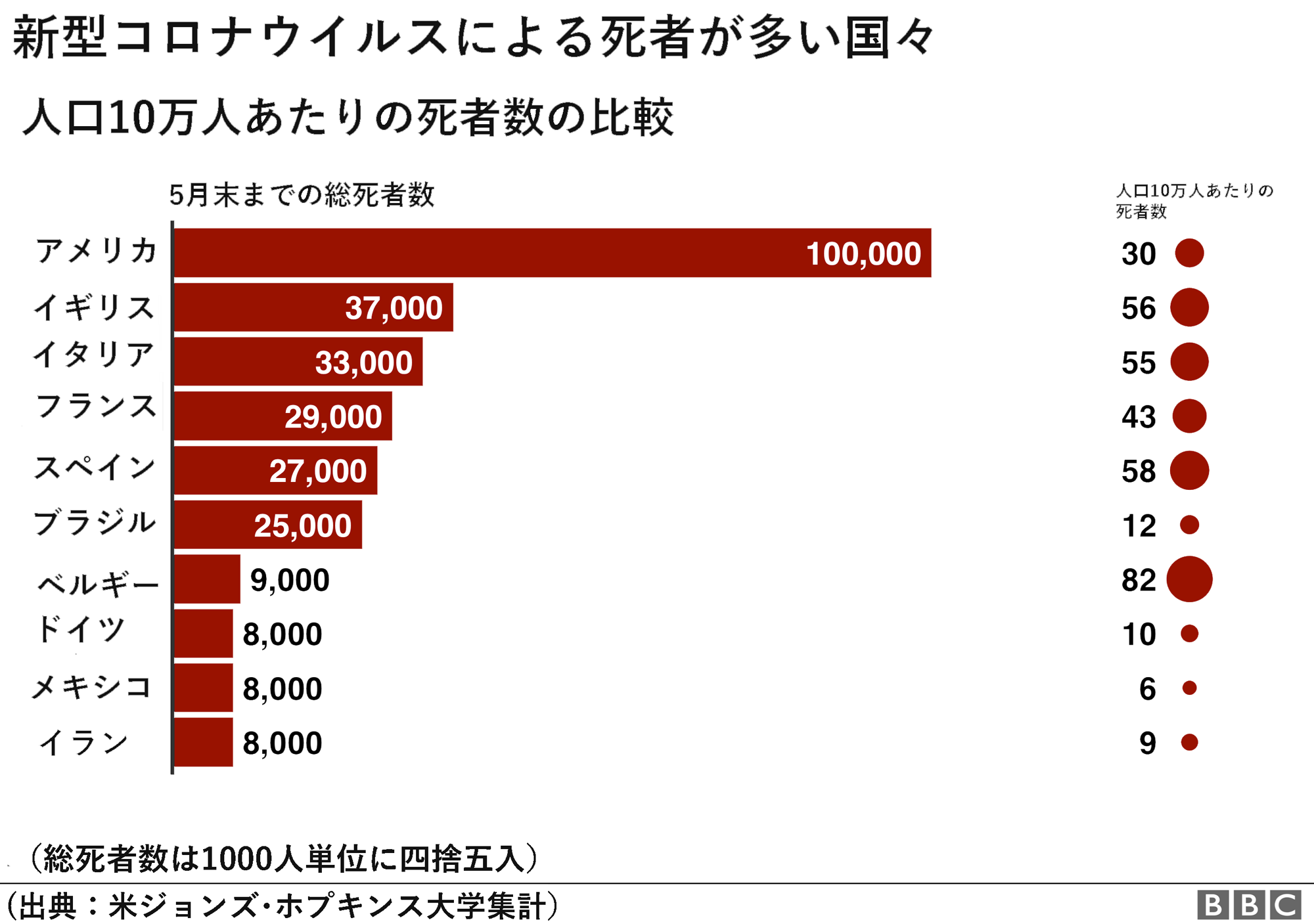 コロナ ウイルス 致死 率