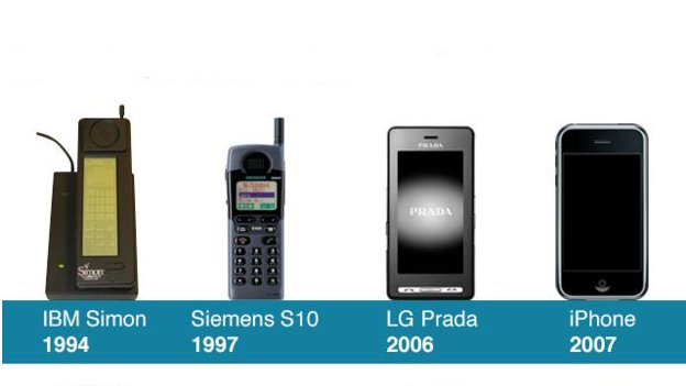 Cómo han evolucionado las pantallas de los teléfonos inteligentes desde  1994 hasta hoy - BBC News Mundo