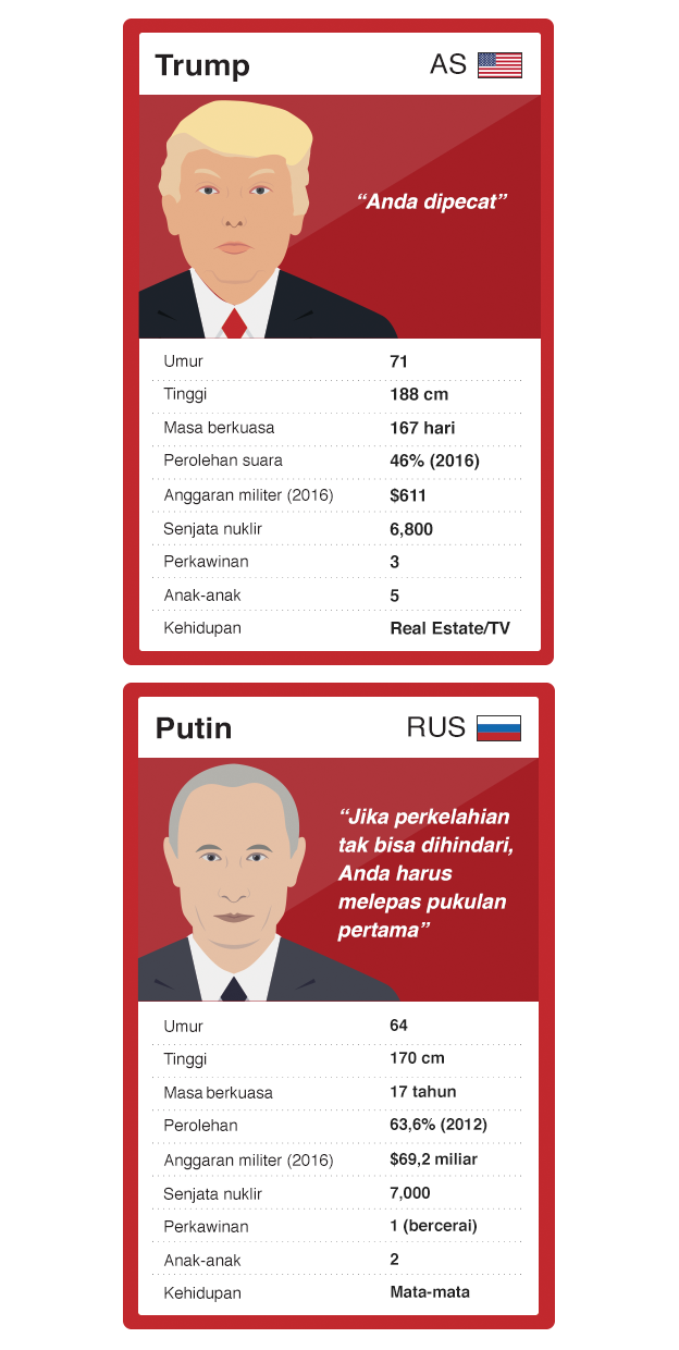 Trump, Putin